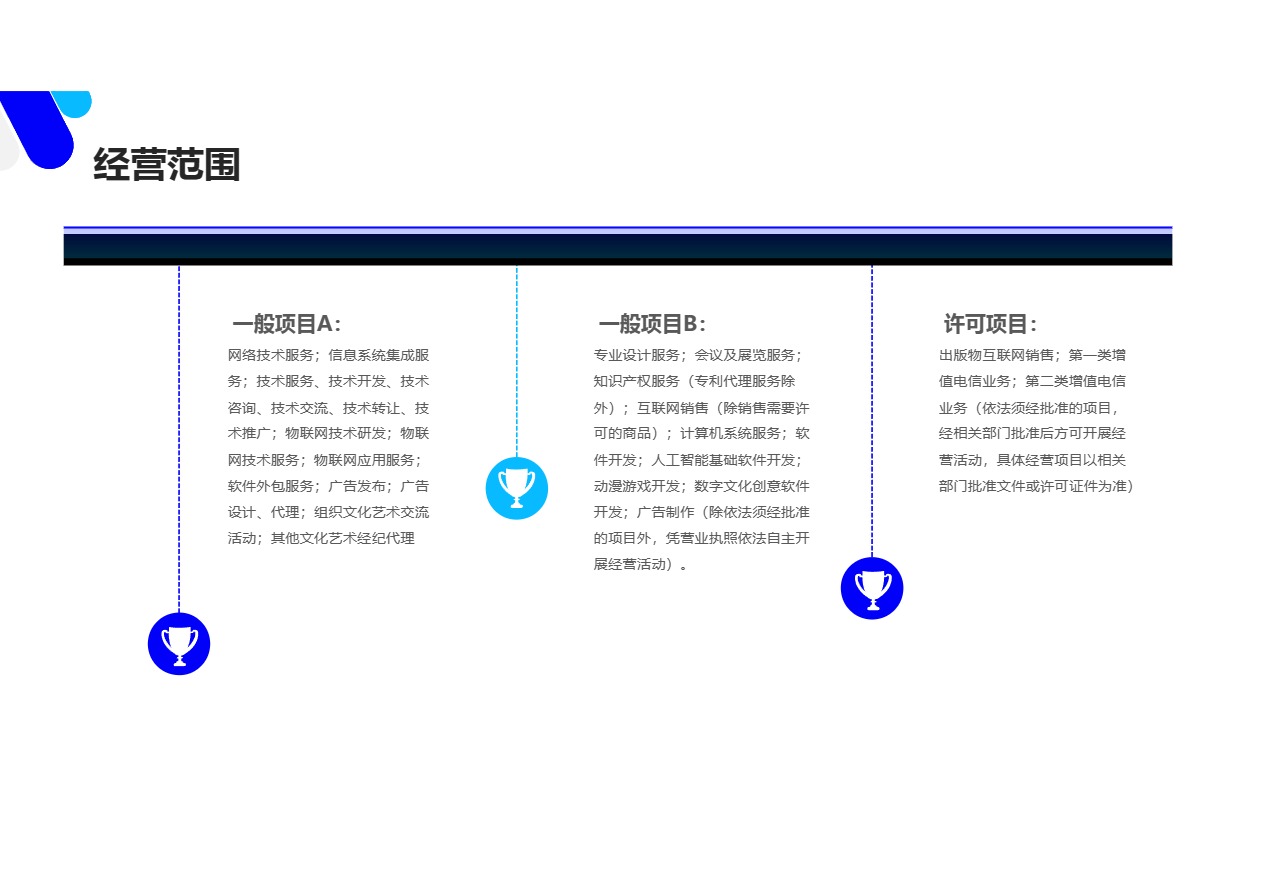 华文悦动经营范围内容