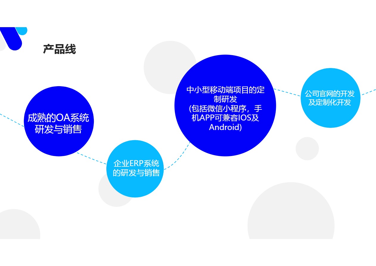 华文悦动产品线内容